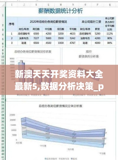 新澳天天开奖资料大全最新5,数据分析决策_pack20.619