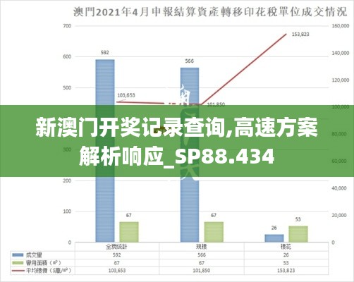 新澳门开奖记录查询,高速方案解析响应_SP88.434