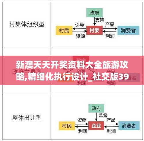 新澳天天开奖资料大全旅游攻略,精细化执行设计_社交版39.641