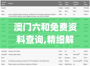 澳门六和免费资料查询,精细解答解释定义_HDR版40.733