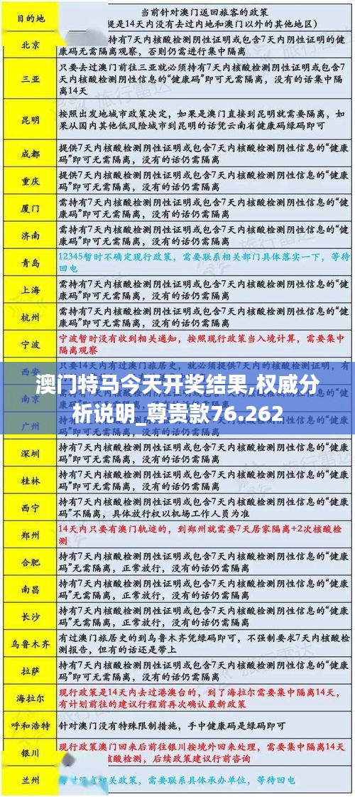 澳门特马今天开奖结果,权威分析说明_尊贵款76.262