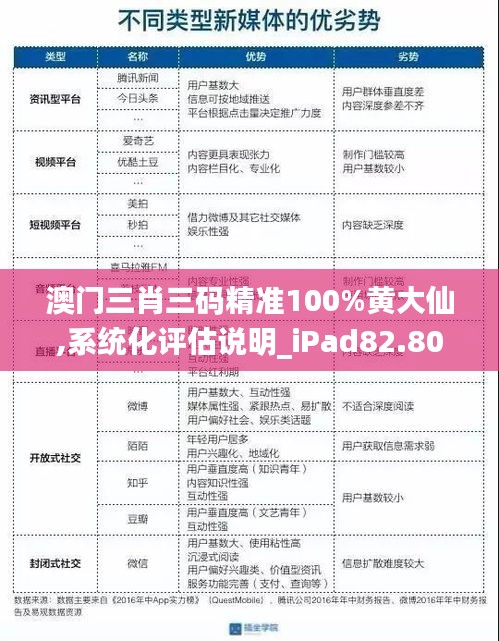 澳门三肖三码精准100%黄大仙,系统化评估说明_iPad82.808