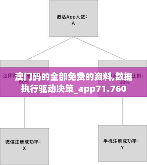 澳门码的全部免费的资料,数据执行驱动决策_app71.760