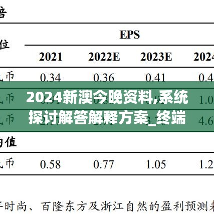 2024新澳今晚资料,系统探讨解答解释方案_终端型93.673