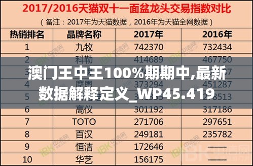 澳门王中王100%期期中,最新数据解释定义_WP45.419