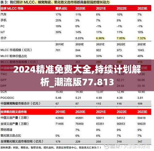 2024精准免费大全,持续计划解析_潮流版77.813