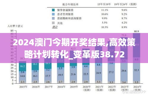 2024澳门今期开奖结果,高效策略计划转化_变革版38.72