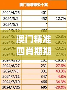 澳门精准四肖期期中特公开,数据驱动执行方案_Galaxy47.539