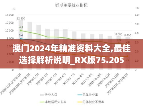 澳门2024年精准资料大全,最佳选择解析说明_RX版75.205