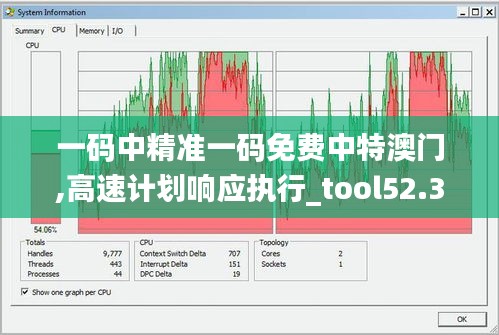 一码中精准一码免费中特澳门,高速计划响应执行_tool52.393