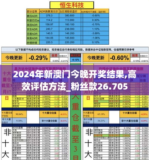 2024年新澳门今晚开奖结果,高效评估方法_粉丝款26.705