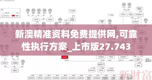 新澳精准资料免费提供网,可靠性执行方案_上市版27.743