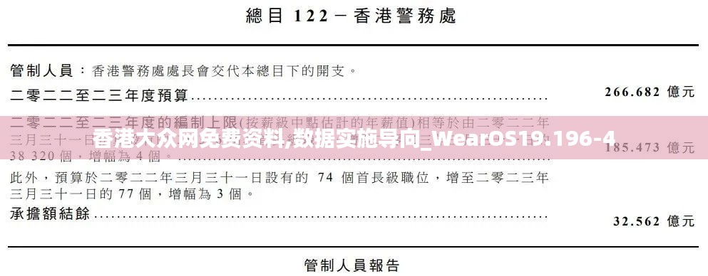 香港大众网免费资料,数据实施导向_WearOS19.196-4