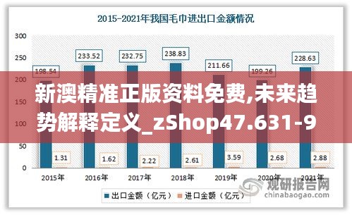 新澳精准正版资料免费,未来趋势解释定义_zShop47.631-9