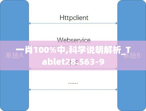 一肖100%中,科学说明解析_Tablet28.563-9