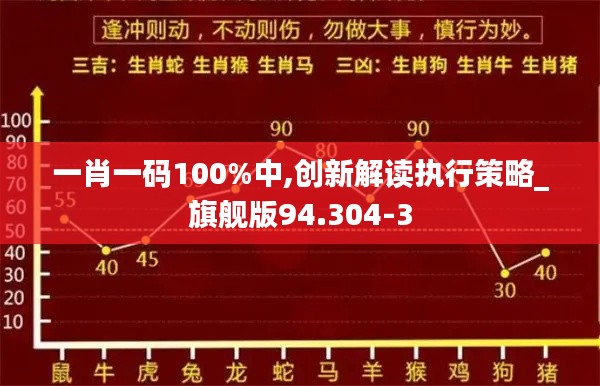 一肖一码100%中,创新解读执行策略_旗舰版94.304-3