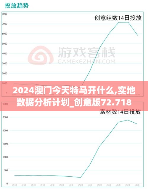 2024澳门今天特马开什么,实地数据分析计划_创意版72.718-2