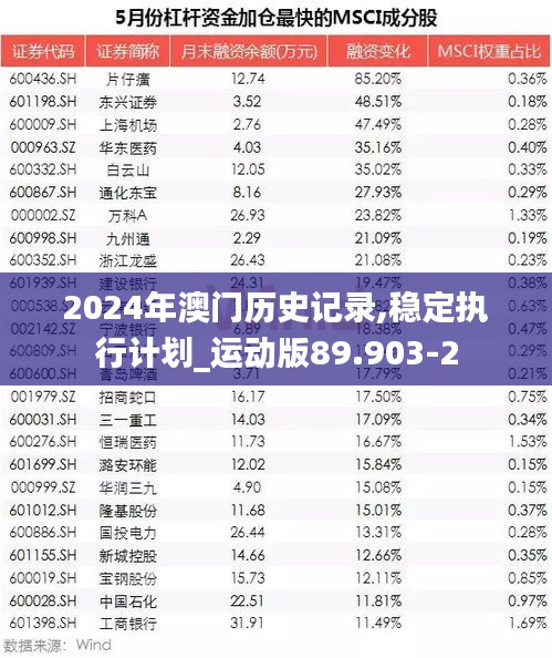 2024年澳门历史记录,稳定执行计划_运动版89.903-2