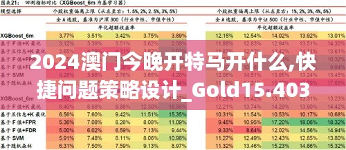 2024澳门今晚开特马开什么,快捷问题策略设计_Gold15.403-7