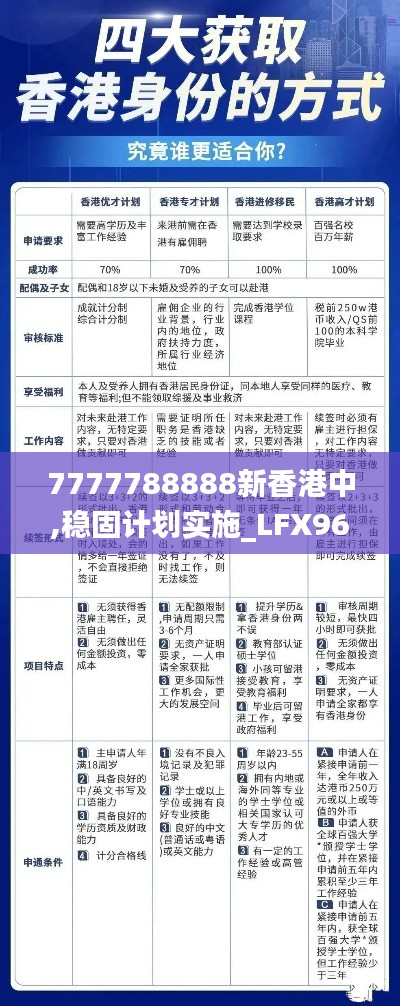 7777788888新香港中,稳固计划实施_LFX96.691传递版