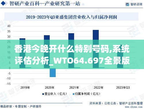 香港今晚开什么特别号码,系统评估分析_WTO64.697全景版