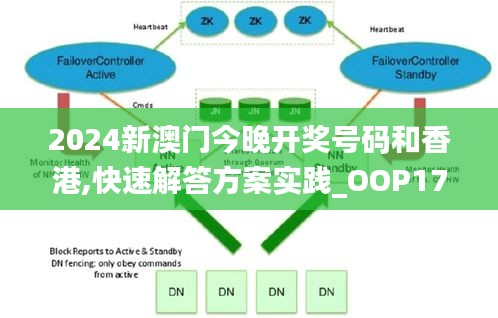 2024新澳门今晚开奖号码和香港,快速解答方案实践_OOP17.775VR版