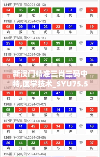 新澳门精准三肖三码中特,医学技术_SYU75.554互动版