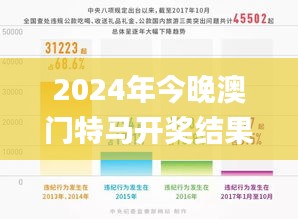 2024年今晚澳门特马开奖结果,安全性执行策略_bundle53.103-8