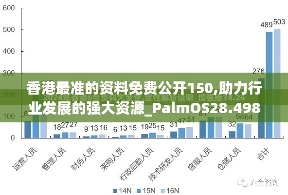 香港最准的资料免费公开150,助力行业发展的强大资源_PalmOS28.498-9