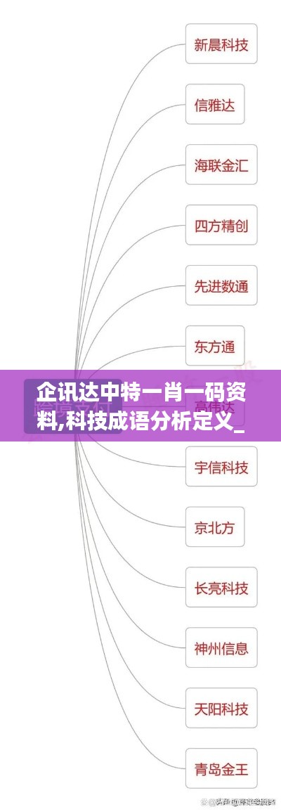 企讯达中特一肖一码资料,科技成语分析定义_社交版83.555-1