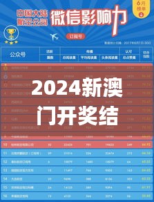 2024新澳门开奖结果开奖号码,实地验证策略具体_SIT53.616味道版