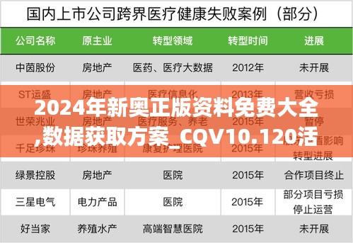 2024年新奥正版资料免费大全,数据获取方案_CQV10.120活力版