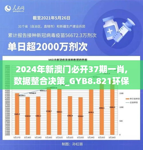 2024年新澳门必开37期一肖,数据整合决策_GYB8.821环保版