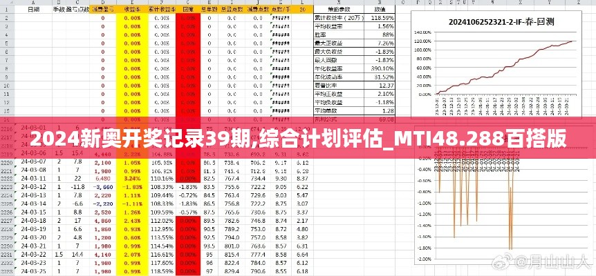 2024新奥开奖记录39期,综合计划评估_MTI48.288百搭版