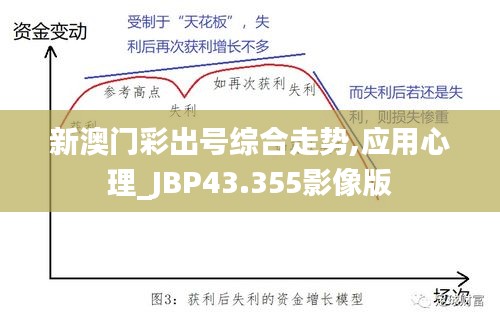 新澳门彩出号综合走势,应用心理_JBP43.355影像版