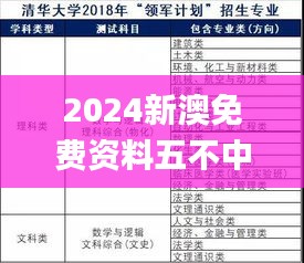 2024新澳免费资料五不中资料,高效性实施计划解析_Mixed5.623-3