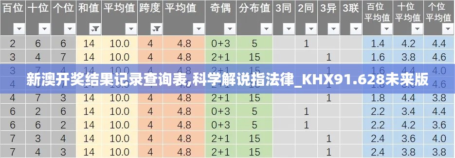 新澳开奖结果记录查询表,科学解说指法律_KHX91.628未来版