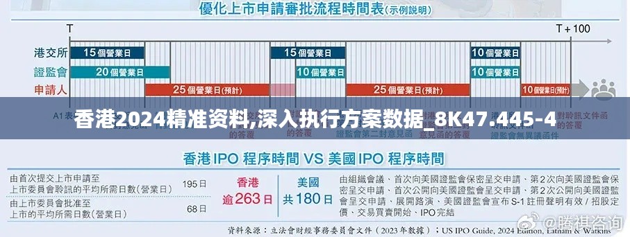 香港2024精准资料,深入执行方案数据_8K47.445-4