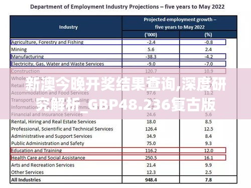 新澳今晚开奖结果查询,深度研究解析_GBP48.236复古版