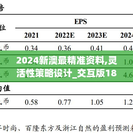 2024新澳最精准资料,灵活性策略设计_交互版181.711-5