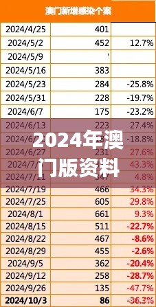 2024年澳门版资料,策略优化计划_WEK48.741增强版