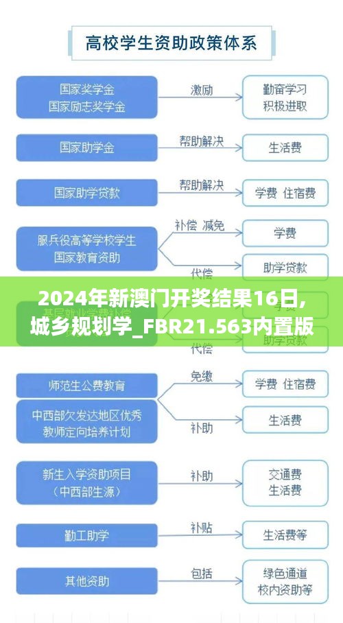 2024年新澳门开奖结果16日,城乡规划学_FBR21.563内置版