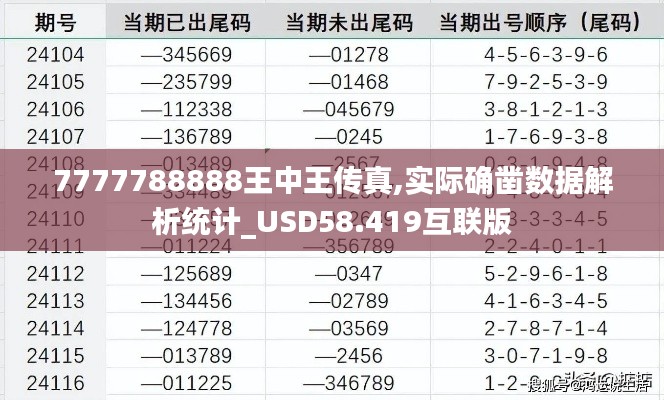 7777788888王中王传真,实际确凿数据解析统计_USD58.419互联版