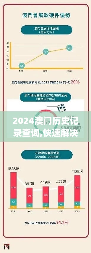 2024澳门历史记录查询,快速解决方式指南_CDE97.750商务版