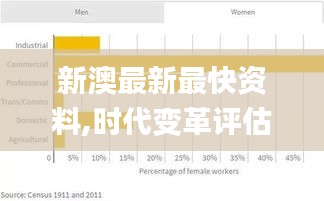 新澳最新最快资料,时代变革评估_SEZ85.560传递版