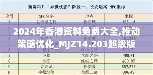 2024年香港资料免费大全,推动策略优化_MJZ14.203超级版