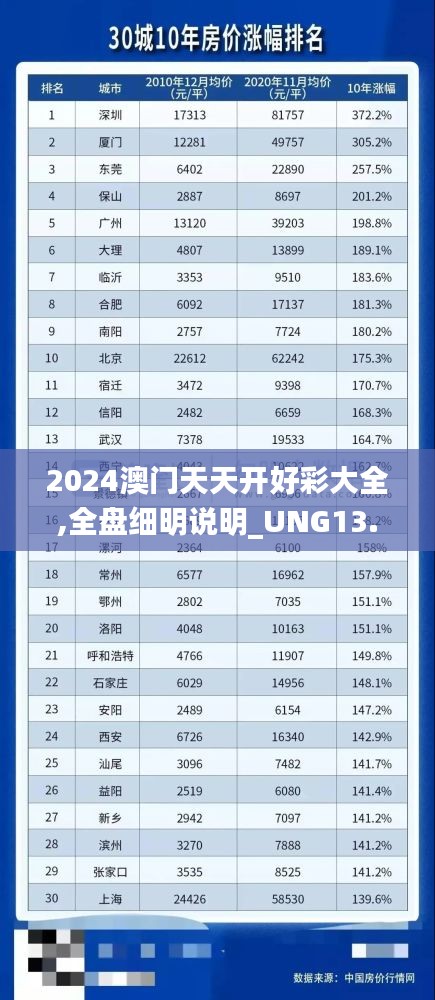 2024澳门天天开好彩大全,全盘细明说明_UNG13.113娱乐版