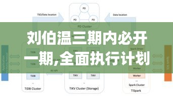 刘伯温三期内必开一期,全面执行计划数据_旗舰款43.688-7