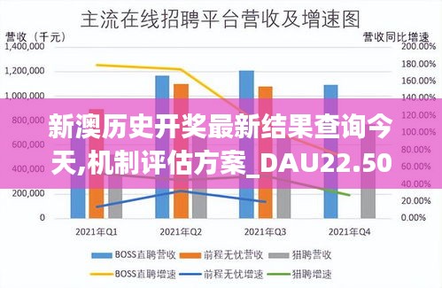 新澳历史开奖最新结果查询今天,机制评估方案_DAU22.501人工智能版