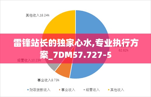 雷锋站长的独家心水,专业执行方案_7DM57.727-5